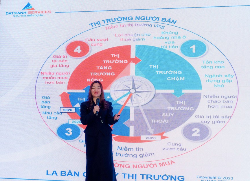 Bất động sản 2026: Thị trường 'chuyển nhịp', rời xa đầu cơ để quay về giá trị thực- Ảnh 6.