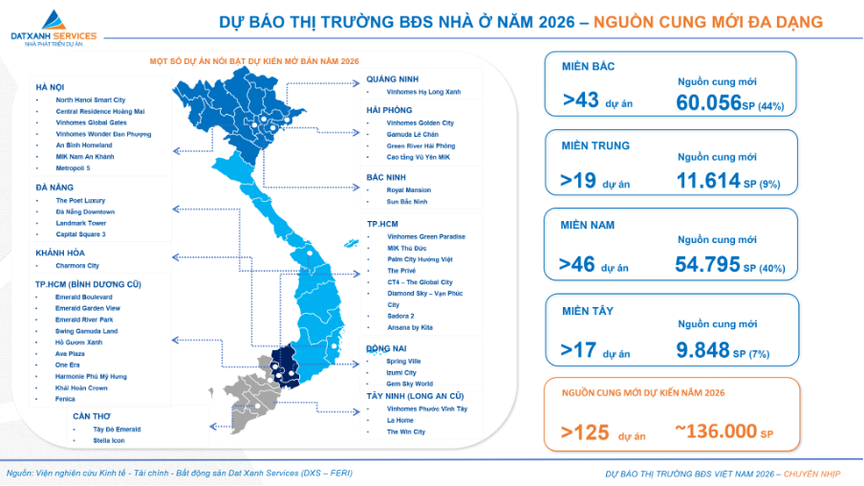 Bất động sản 2026: Thị trường 'chuyển nhịp', rời xa đầu cơ để quay về giá trị thực- Ảnh 7.