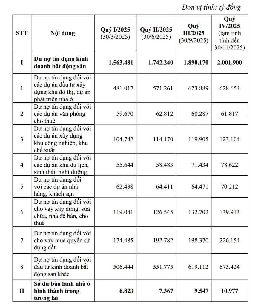 Tín dụng kiểm soát chặt chẽ, các nhà băng có "nắn" dòng vốn về phía cá nhân?- Ảnh 2.