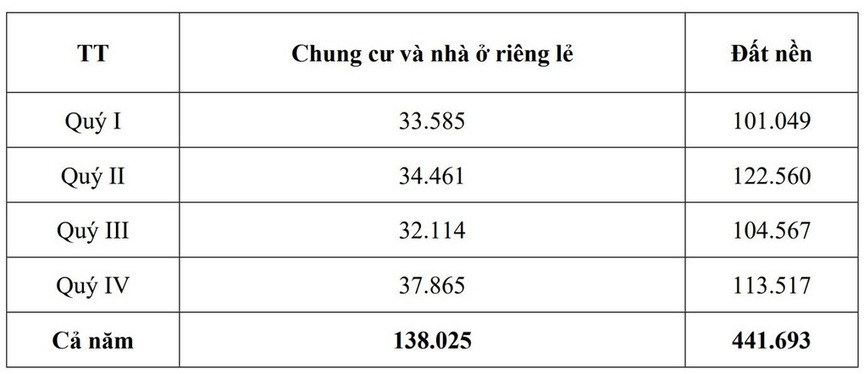 Một phân khúc BĐS có giá bật tăng đến 30%- Ảnh 1.