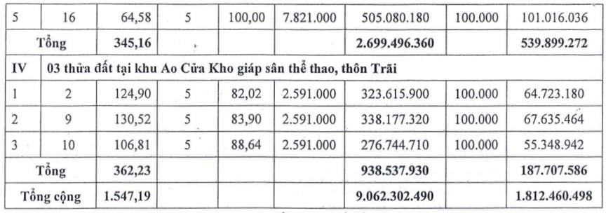 Hà Nội đấu giá 17 thửa đất xã Chuyên Mỹ, giá khởi điểm 2,5 triệu đồng/m2- Ảnh 2. Hà Nội đấu giá 17 thửa đất xã Chuyên Mỹ, giá khởi điểm 2,5 triệu đồng/m2- Ảnh 2.