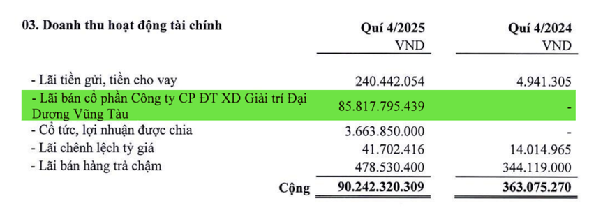 Lãi gấp 10 lần cùng kỳ nhờ thoái vốn, Hodeco xuất sắc vượt kế hoạch lợi nhuận năm 2025- Ảnh 1.