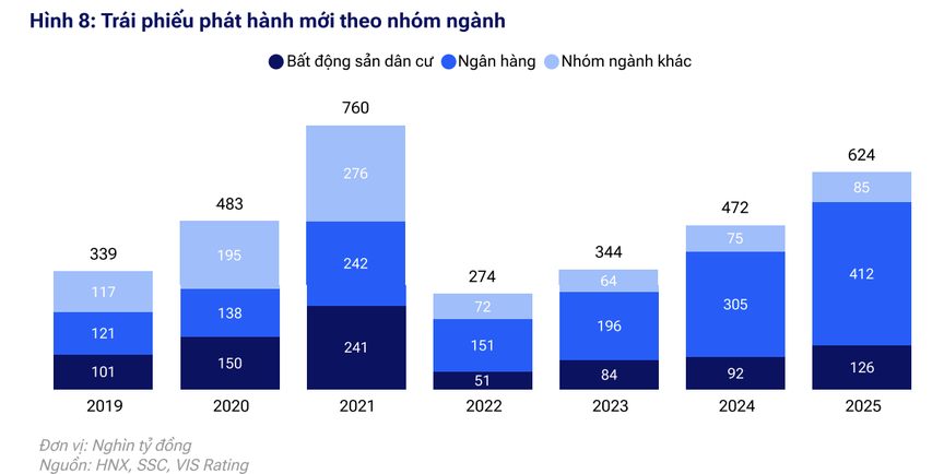 Triển vọng tích cực của thị trường trái phiếu doanh nghiệp- Ảnh 2. Triển vọng tích cực của thị trường trái phiếu doanh nghiệp- Ảnh 2.