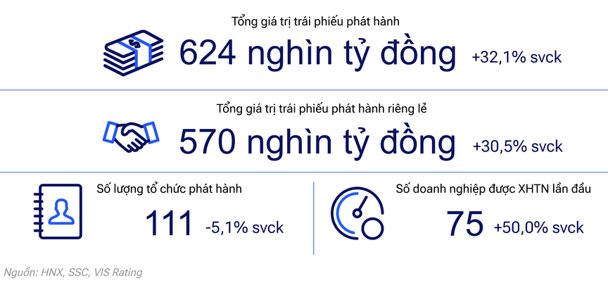 Triển vọng tích cực của thị trường trái phiếu doanh nghiệp- Ảnh 1. Triển vọng tích cực của thị trường trái phiếu doanh nghiệp- Ảnh 1.
