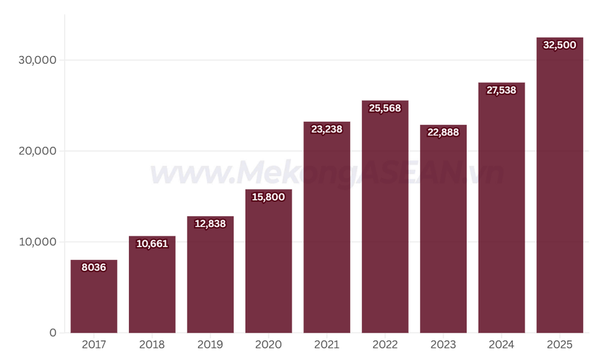 Techcombank lập đỉnh lợi nhuận nhờ sức mạnh hệ sinh thái và nền tảng số- Ảnh 1. Techcombank lập đỉnh lợi nhuận nhờ sức mạnh hệ sinh thái và nền tảng số- Ảnh 1.