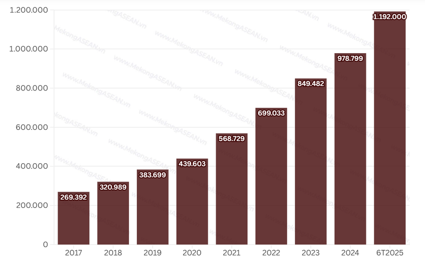 Techcombank lập đỉnh lợi nhuận nhờ sức mạnh hệ sinh thái và nền tảng số- Ảnh 3. Techcombank lập đỉnh lợi nhuận nhờ sức mạnh hệ sinh thái và nền tảng số- Ảnh 3.