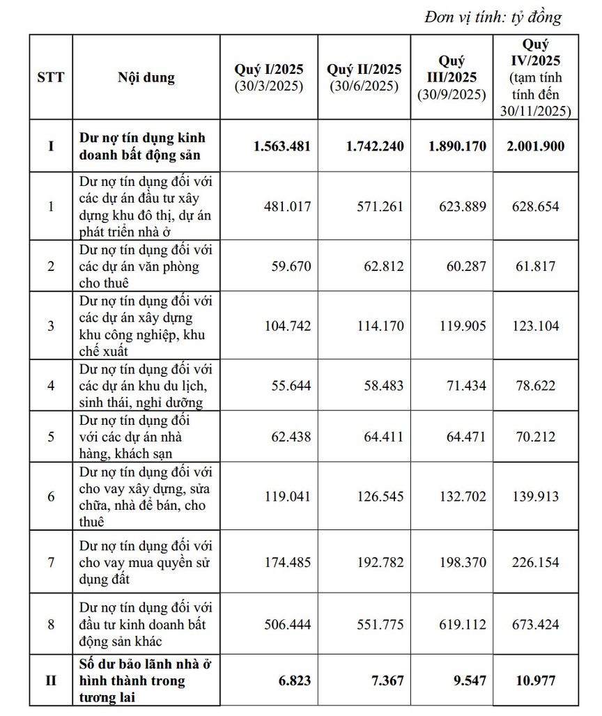 Chính sách tín dụng sẽ không "cào bằng" mà đi sâu vào kiểm soát từng phân khúc cụ thể- Ảnh 1. Chính sách tín dụng sẽ không "cào bằng" mà đi sâu vào kiểm soát từng phân khúc cụ thể- Ảnh 1.