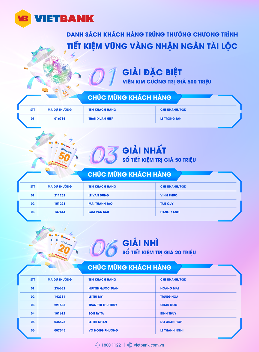 Vietbank tìm được chủ nhân giải thưởng kim cương trị giá 500 triệu đồng- Ảnh 4.