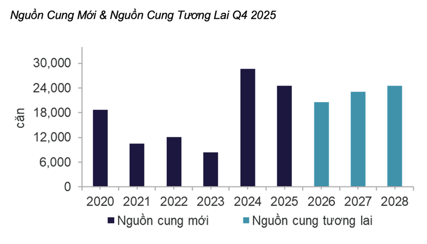 Chuyên gia Cushman & Wakefield: "Dự án nào giải được bài toán lãi suất, dự án đó nắm giữ lợi thế thanh khoản"- Ảnh 1. Chuyên gia Cushman & Wakefield: "Dự án nào giải được bài toán lãi suất, dự án đó nắm giữ lợi thế thanh khoản"- Ảnh 1.