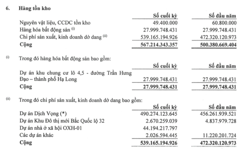 Đô thị Từ Liêm (NTL) thoát lỗ quý IV/2025 nhờ đầu tư chứng khoán- Ảnh 2.