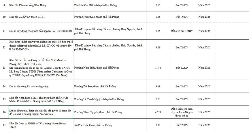 Hải Phòng sẽ đấu giá 24 khu đất trong năm 2026- Ảnh 3.