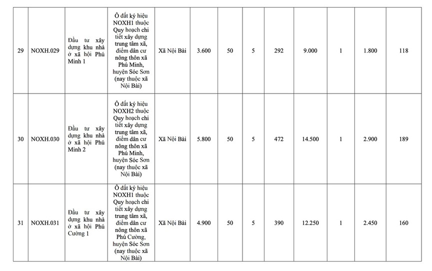 Từ nay đến năm 2030, đơn vị hành chính loại đặc biệt của Việt Nam sẽ có thêm 39 dự án nhà ở xã hội- Ảnh 9. Từ nay đến năm 2030, đơn vị hành chính loại đặc biệt của Việt Nam sẽ có thêm 39 dự án nhà ở xã hội- Ảnh 9.