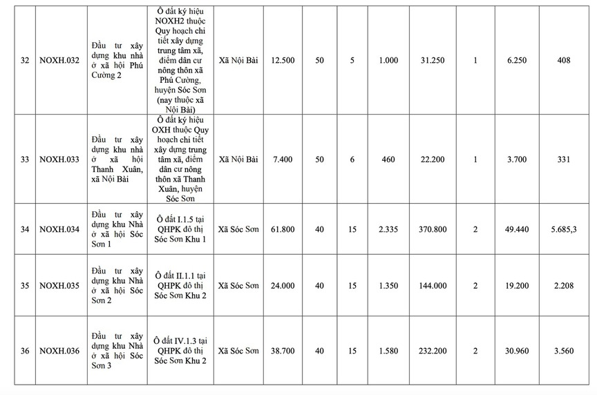 Từ nay đến năm 2030, đơn vị hành chính loại đặc biệt của Việt Nam sẽ có thêm 39 dự án nhà ở xã hội- Ảnh 10. Từ nay đến năm 2030, đơn vị hành chính loại đặc biệt của Việt Nam sẽ có thêm 39 dự án nhà ở xã hội- Ảnh 10.
