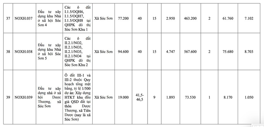 Từ nay đến năm 2030, đơn vị hành chính loại đặc biệt của Việt Nam sẽ có thêm 39 dự án nhà ở xã hội- Ảnh 11. Từ nay đến năm 2030, đơn vị hành chính loại đặc biệt của Việt Nam sẽ có thêm 39 dự án nhà ở xã hội- Ảnh 11.