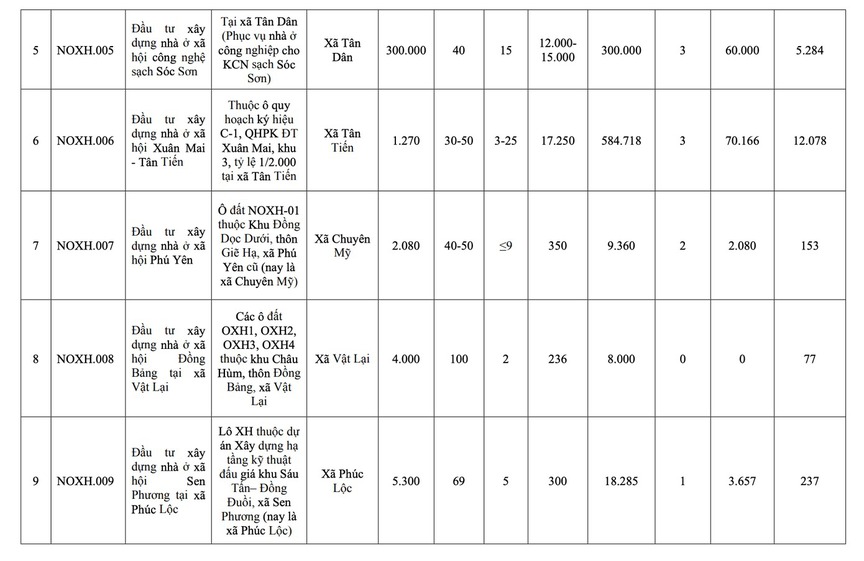 Từ nay đến năm 2030, đơn vị hành chính loại đặc biệt của Việt Nam sẽ có thêm 39 dự án nhà ở xã hội- Ảnh 3. Từ nay đến năm 2030, đơn vị hành chính loại đặc biệt của Việt Nam sẽ có thêm 39 dự án nhà ở xã hội- Ảnh 3.