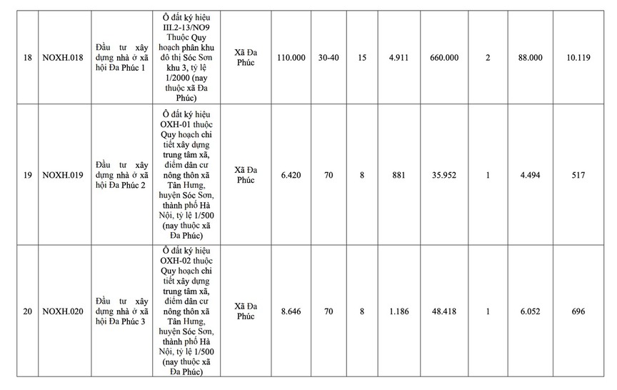 Từ nay đến năm 2030, đơn vị hành chính loại đặc biệt của Việt Nam sẽ có thêm 39 dự án nhà ở xã hội- Ảnh 6. Từ nay đến năm 2030, đơn vị hành chính loại đặc biệt của Việt Nam sẽ có thêm 39 dự án nhà ở xã hội- Ảnh 6.