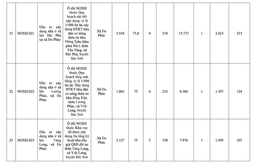 Từ nay đến năm 2030, đơn vị hành chính loại đặc biệt của Việt Nam sẽ có thêm 39 dự án nhà ở xã hội- Ảnh 7. Từ nay đến năm 2030, đơn vị hành chính loại đặc biệt của Việt Nam sẽ có thêm 39 dự án nhà ở xã hội- Ảnh 7.