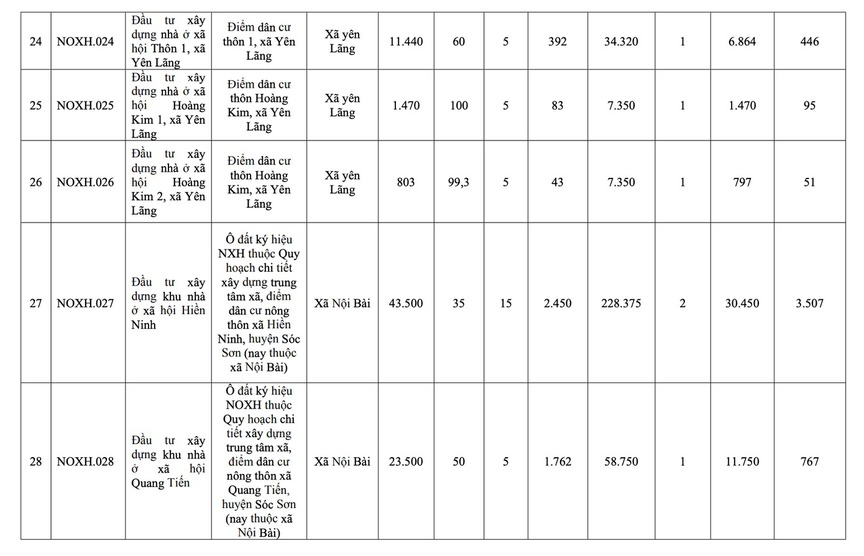 Từ nay đến năm 2030, đơn vị hành chính loại đặc biệt của Việt Nam sẽ có thêm 39 dự án nhà ở xã hội- Ảnh 8. Từ nay đến năm 2030, đơn vị hành chính loại đặc biệt của Việt Nam sẽ có thêm 39 dự án nhà ở xã hội- Ảnh 8.