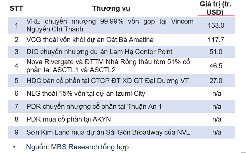 Lộ diện loạt 'ông lớn' được MBS kỳ vọng sẽ hưởng lợi lớn trong chu kỳ bất động sản 2026-2027- Ảnh 1.