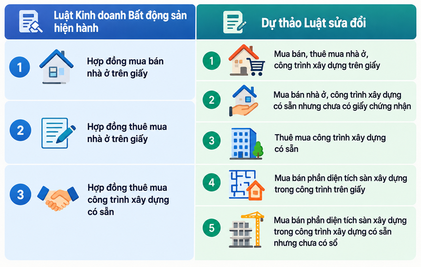 Thấy gì việc mua bán cổ phiếu của lãnh đạo doanh nghiệp bất động sản? - Ảnh 1.