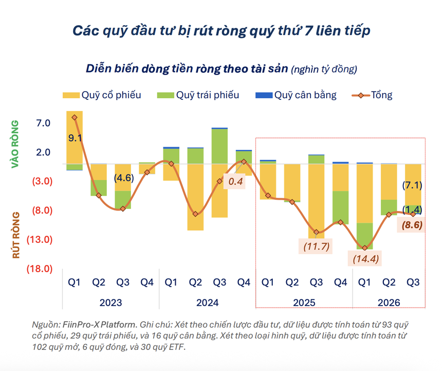 Thị trường chứng khoán sau nâng hạng: Bài toán giữ chân dòng tiền dài hạn - Ảnh 1.