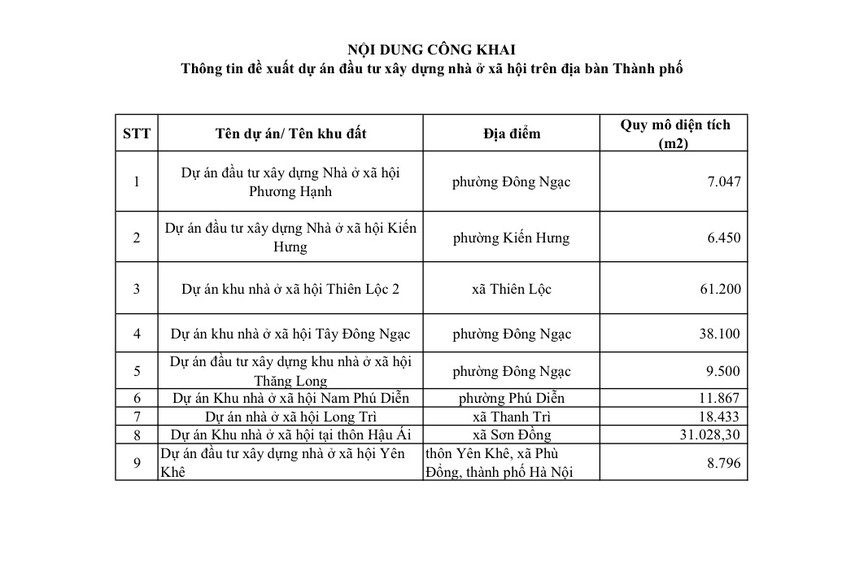 Hà Nội đề xuất bổ sung 9 khu đất xây dựng nhà ở xã hội - Ảnh 1.