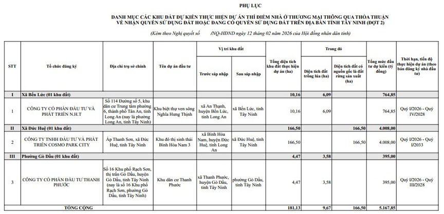 Tỉnh biên giới có 21 cửa khẩu phê duyệt ba dự án đô thị 'khủng' hơn 5.000 tỷ đồng- Ảnh 1.