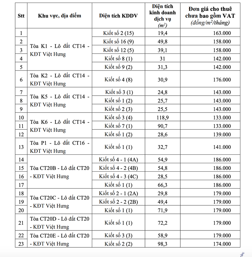 Hà Nội phê duyệt đơn giá cho thuê diện tích kinh doanh tại 33 tòa chung cư thuộc tài sản công- Ảnh 1.