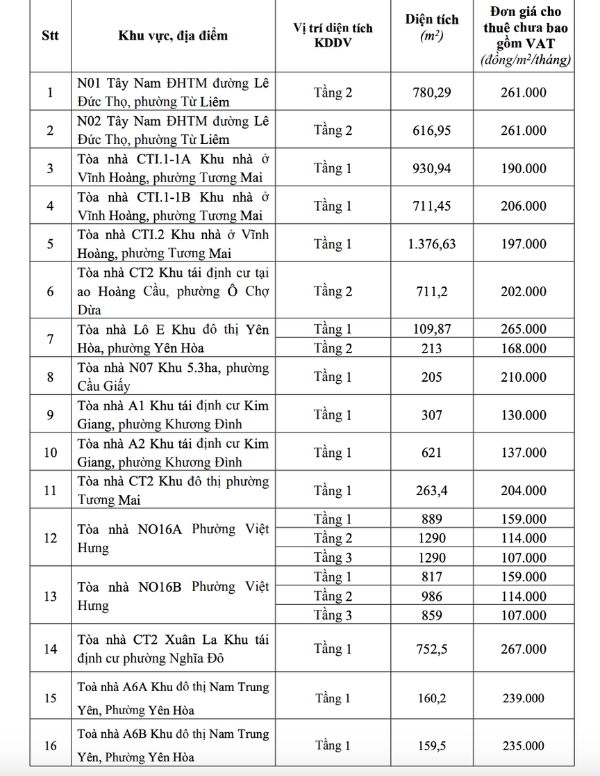 Hà Nội phê duyệt đơn giá cho thuê diện tích kinh doanh tại 33 tòa chung cư thuộc tài sản công- Ảnh 2.