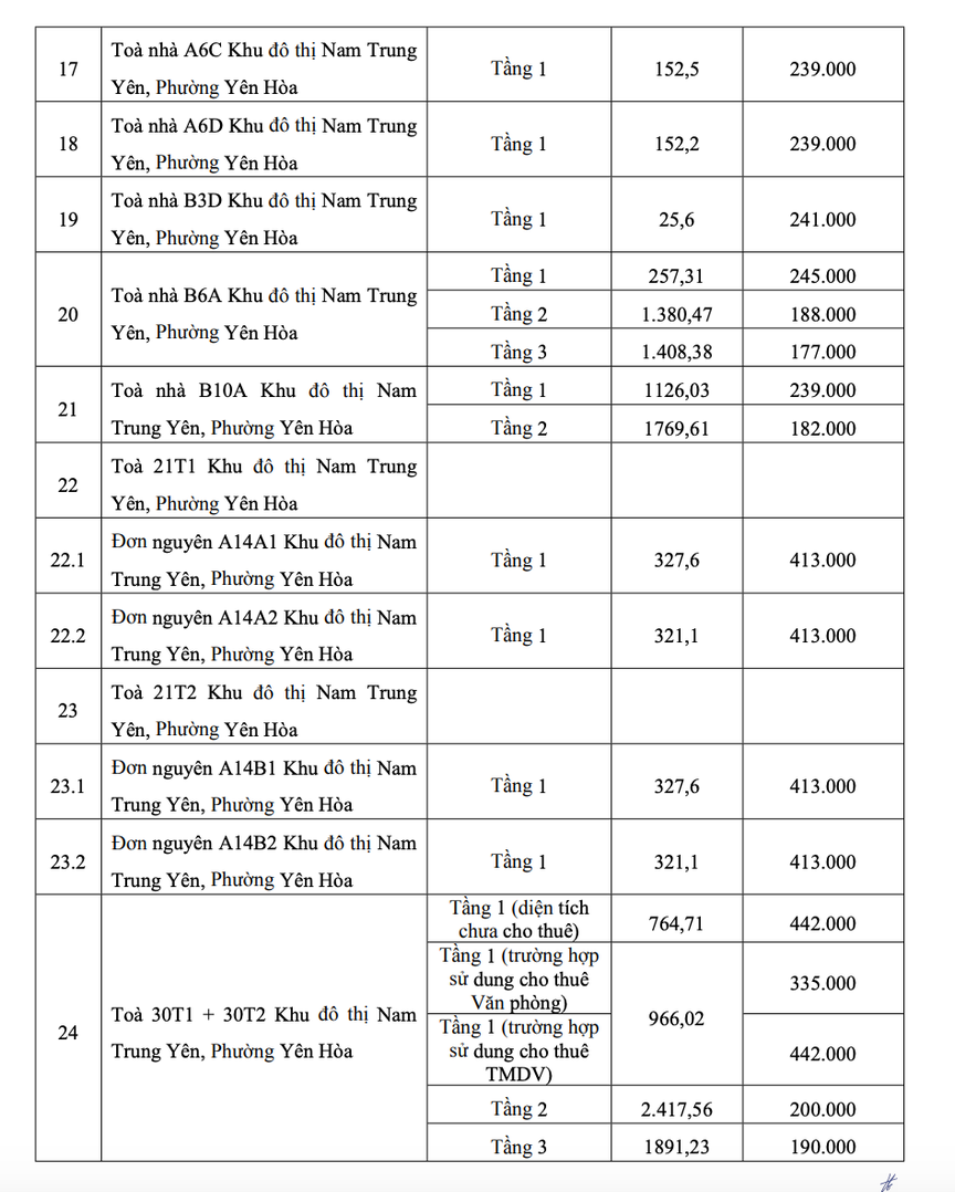 Hà Nội phê duyệt đơn giá cho thuê diện tích kinh doanh tại 33 tòa chung cư thuộc tài sản công- Ảnh 3.