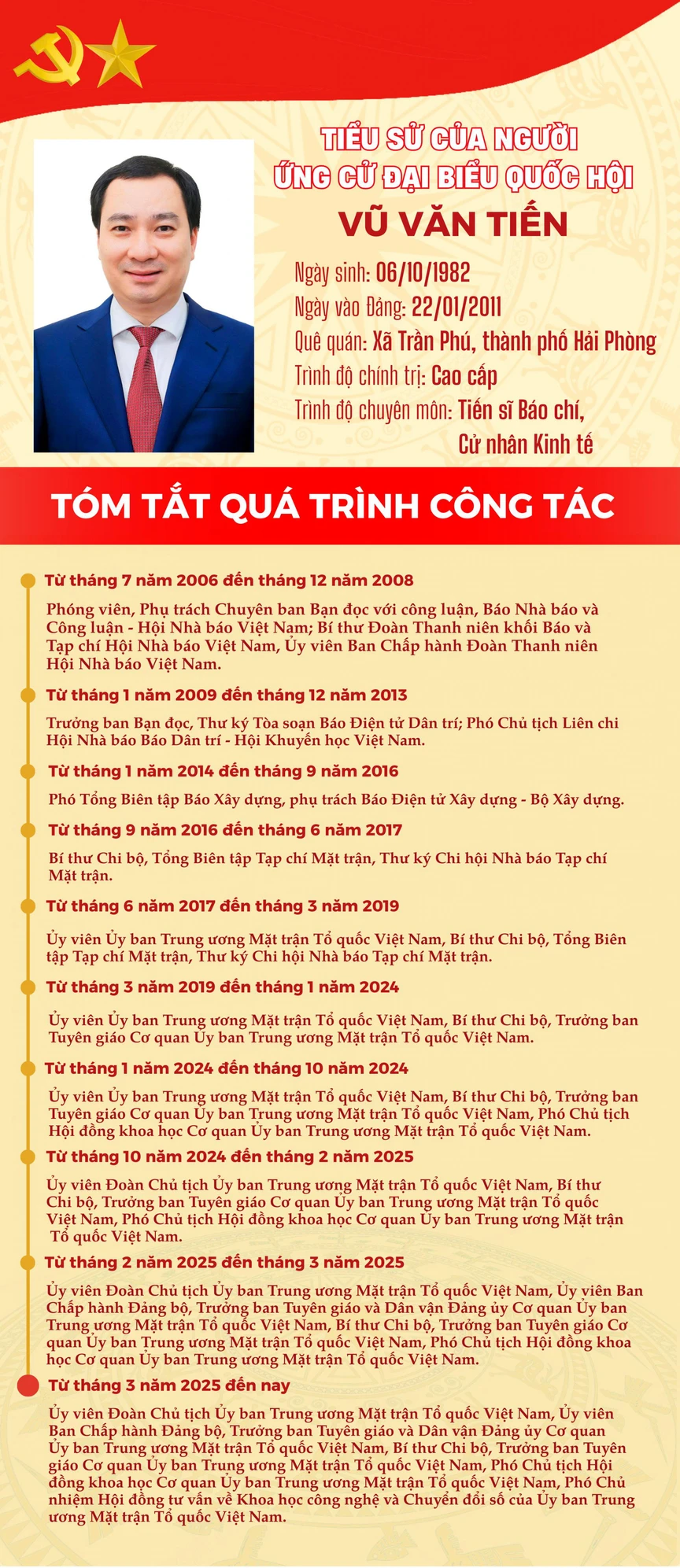 Ông Vũ Văn Tiến ứng cử đại biểu Quốc hội tại Đơn vị bầu cử số 6, thành phố Hải Phòng- Ảnh 2.