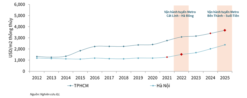 Khi TOD trở thành thước đo mới của thị trường bất động sản- Ảnh 1.