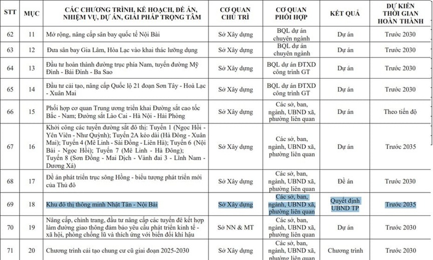 Hà Nội dự kiến có siêu đô thị 94.000 tỷ đồng ở cửa ngõ đối ngoại phía Bắc Thủ đô- Ảnh 1.