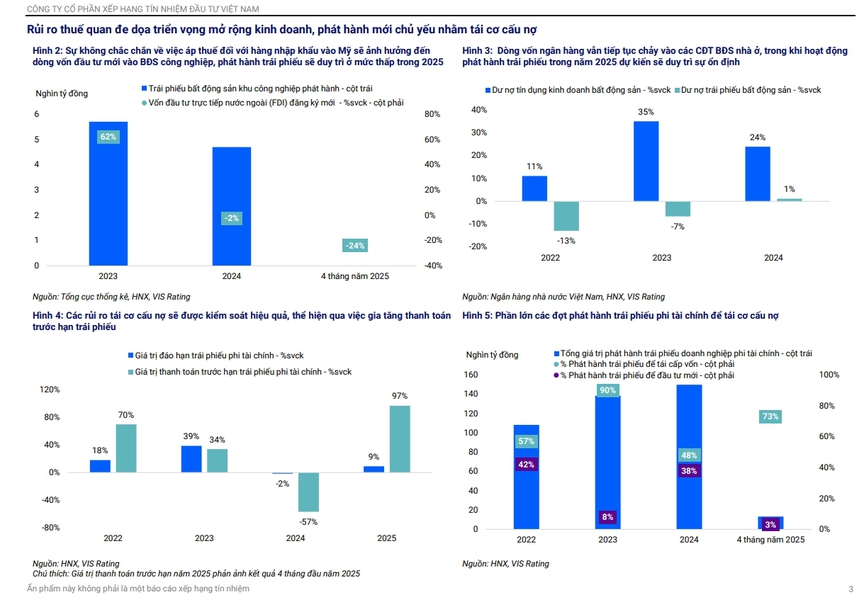 S&I Ratings: Bất động sản 2026 khó có 'sóng lớn'- Ảnh 3.