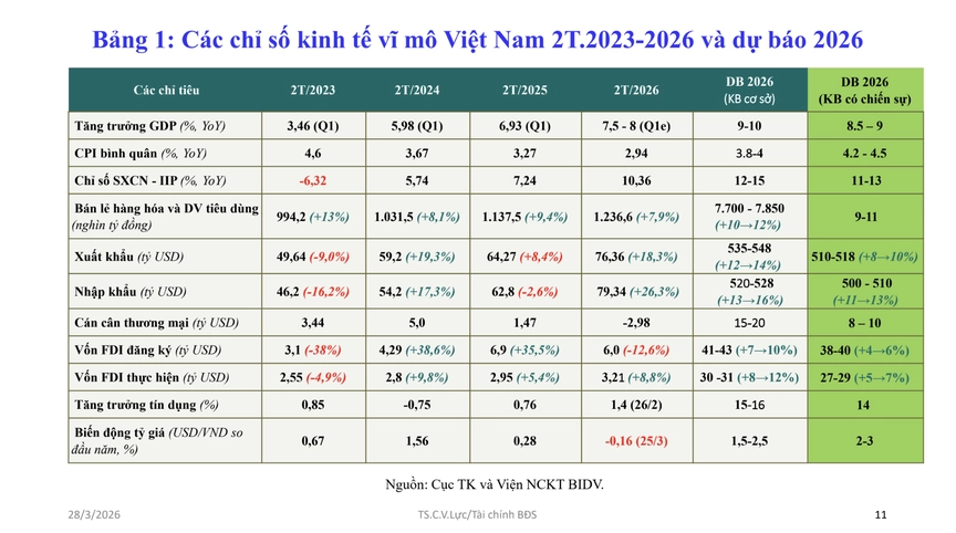 Bất động sản 2026: Cơ hội phục hồi trong 'vùng nhiễu' của lãi suất, địa chính trị và giá nhà leo thang- Ảnh 5.