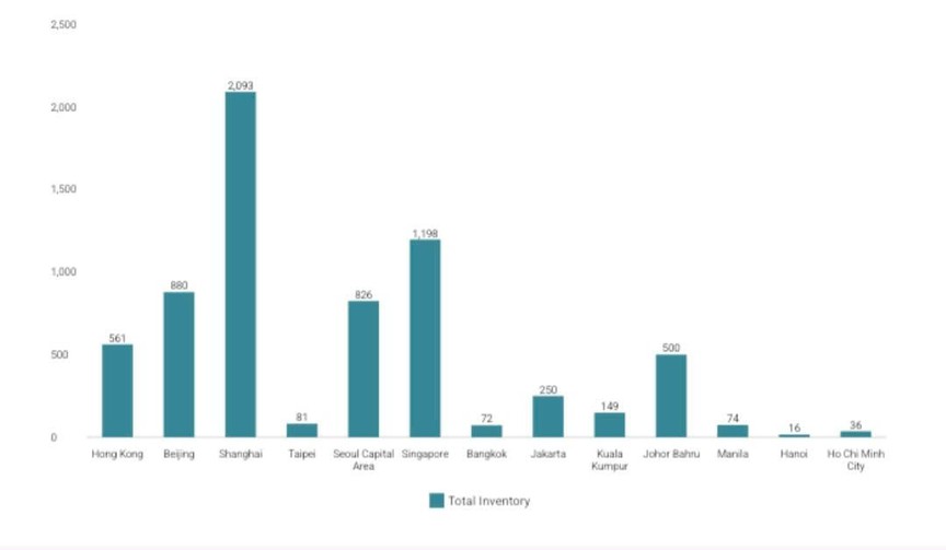 Bất động sản công nghiệp bứt tốc nhờ nhu cầu hạ tầng số phát triển mạnh- Ảnh 1. Bất động sản công nghiệp bứt tốc nhờ nhu cầu hạ tầng số phát triển mạnh- Ảnh 1.