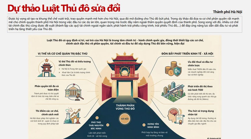 Giá nhà hạ nhiệt, nguồn cung bùng nổ: Bất động sản Hà Nội bước vào giai đoạn 'thử lửa' của chu kỳ mới- Ảnh 2.