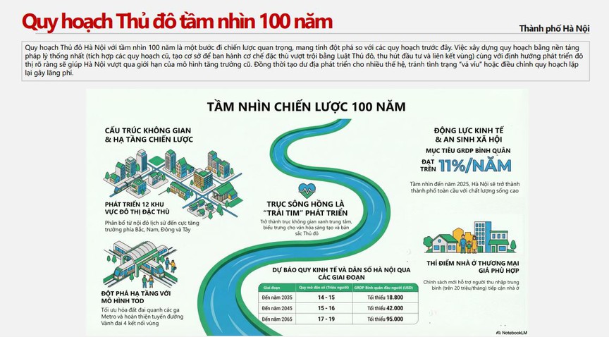 Giá nhà hạ nhiệt, nguồn cung bùng nổ: Bất động sản Hà Nội bước vào giai đoạn 'thử lửa' của chu kỳ mới- Ảnh 1.
