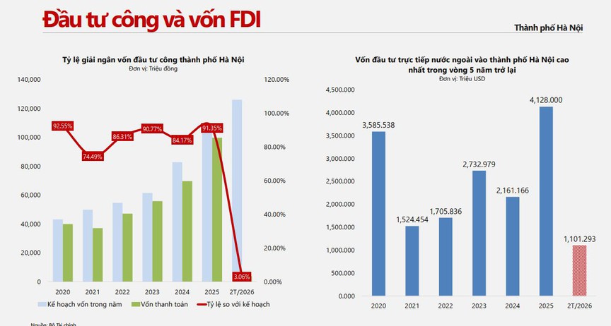 Giá nhà hạ nhiệt, nguồn cung bùng nổ: Bất động sản Hà Nội bước vào giai đoạn 'thử lửa' của chu kỳ mới- Ảnh 3.