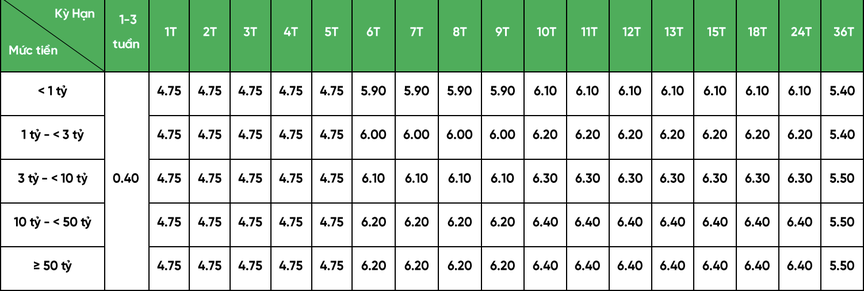 Ngân hàng đồng loạt giảm lãi suất huy động: Kỳ vọng khơi thông dòng vốn và áp lực ổn định song hành- Ảnh 1. Ngân hàng đồng loạt giảm lãi suất huy động: Kỳ vọng khơi thông dòng vốn và áp lực ổn định song hành- Ảnh 1.