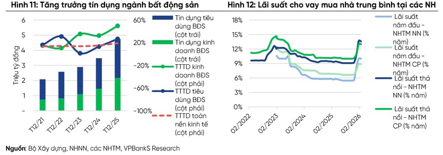 Bất động sản 2026-2027: Lùi một nhịp để tái tạo chu kỳ tăng trưởng- Ảnh 1.