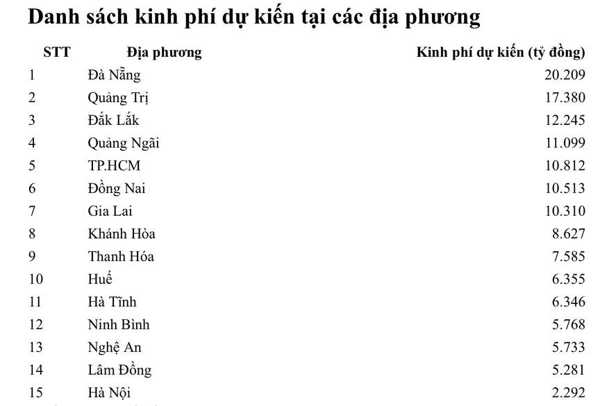 Lộ diện địa phương có chi phí đền bù GPMB làm đường sắt tốc độ cao Bắc – Nam cao nhất cả nước, gấp gần 9 lần Hà Nội- Ảnh 1.