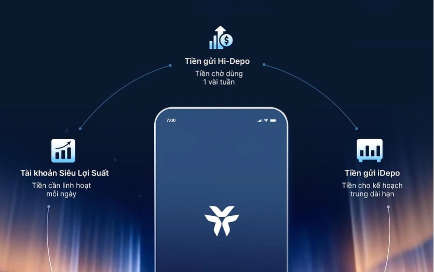 VIB Privilege Banking: Chuẩn mực mới cho Ngân hàng ưu tiên: linh hoạt, cá nhân hóa và đặc quyền xứng tầm- Ảnh 4. VIB Privilege Banking: Chuẩn mực mới cho Ngân hàng ưu tiên: linh hoạt, cá nhân hóa và đặc quyền xứng tầm- Ảnh 4.