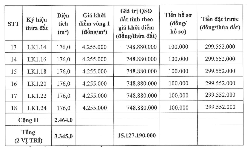 Hà Nội thông báo đấu giá 18 thửa đất tại xã Hồng Sơn- Ảnh 2.
