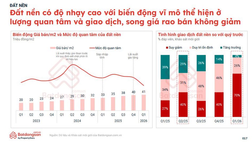 Lộ diện phân khúc ngược dòng thị trường: Thanh khoản lao dốc nhưng giá vẫn neo cao- Ảnh 1.