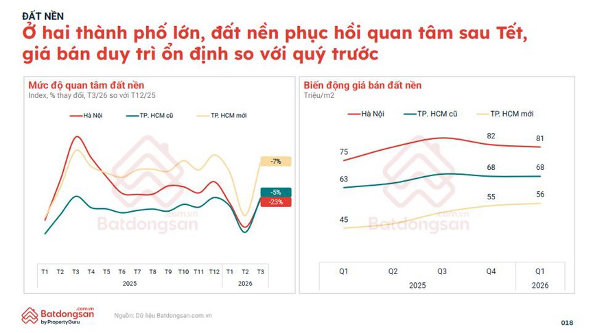 Lộ diện phân khúc ngược dòng thị trường: Thanh khoản lao dốc nhưng giá vẫn neo cao- Ảnh 2.