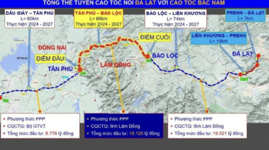 Sau 4 tháng khởi công nhưng chưa thi công, cao tốc xuyên rừng đẹp nhất Việt Nam nhận chỉ đạo nóng- Ảnh 2.