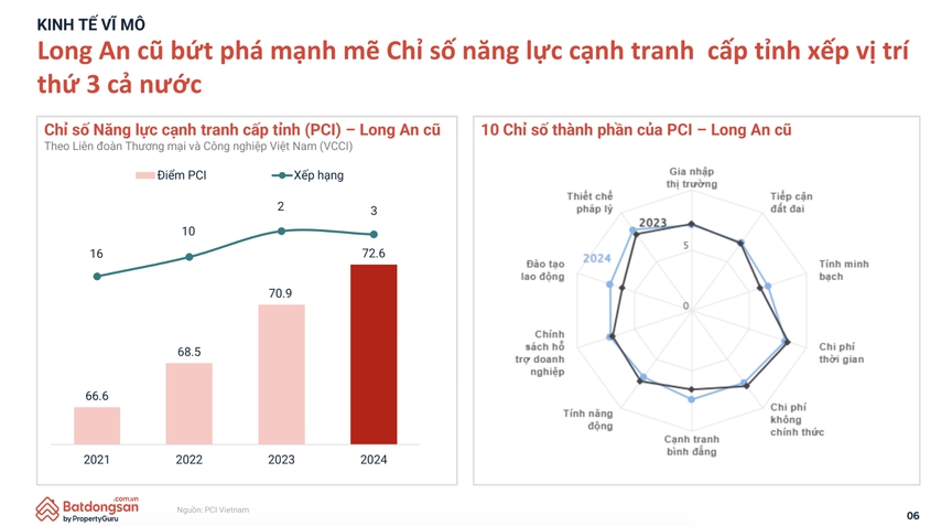 Bất động sản Đông Nam Bộ: 'Bệ đỡ' vĩ mô đang định hình chu kỳ tăng trưởng mới- Ảnh 4.