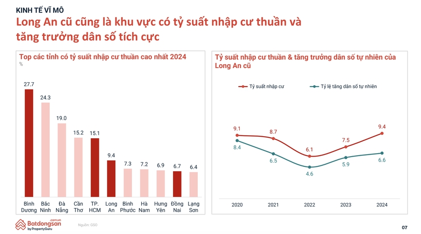 Bất động sản Đông Nam Bộ: 'Bệ đỡ' vĩ mô đang định hình chu kỳ tăng trưởng mới- Ảnh 3.