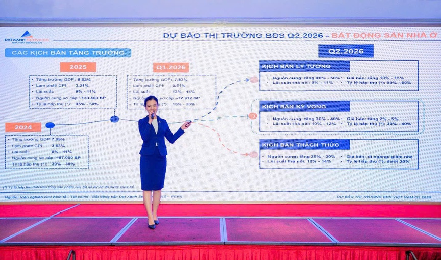 Thanh khoản chững lại, dòng tiền bất động sản chuyển về nhu cầu thực- Ảnh 2.